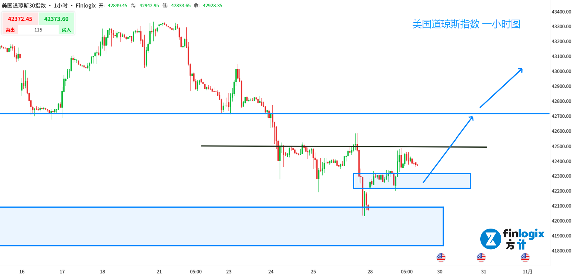 nvidia-apple-a50-XAUUSD-USDJPY-DJI-6.png