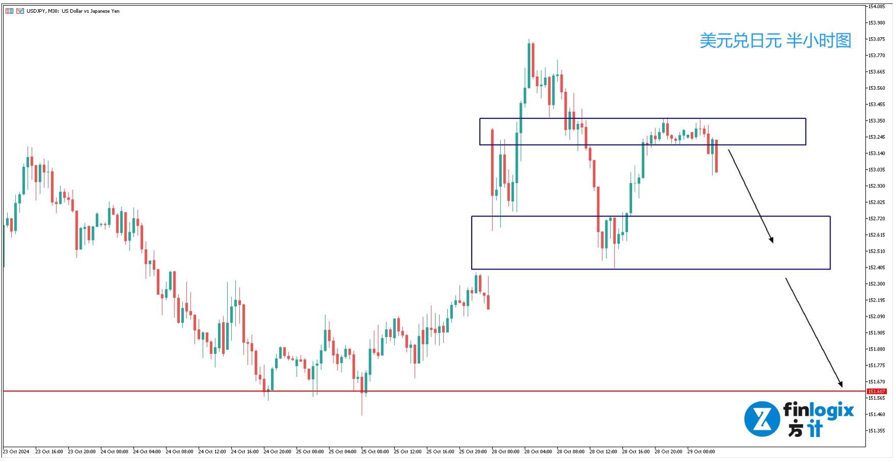 nvidia-apple-a50-XAUUSD-USDJPY-DJI-4.png