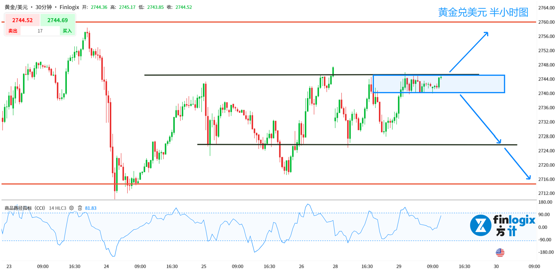 nvidia-apple-a50-XAUUSD-USDJPY-DJI-2.png