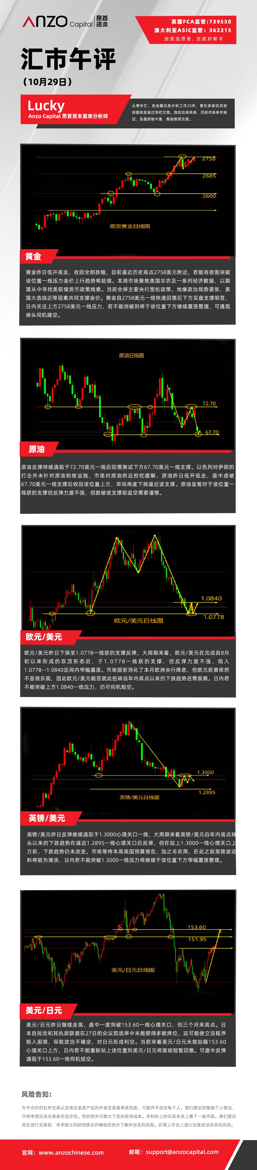 汇市午评（1029）.jpg