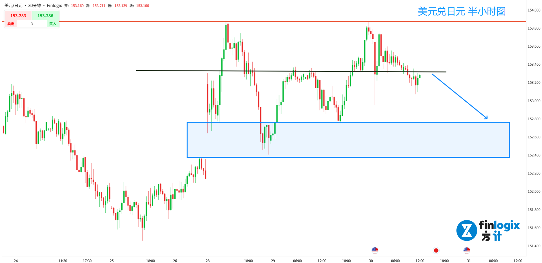 SP500-AUDUSD-USDJPY-EURUSD-6.png