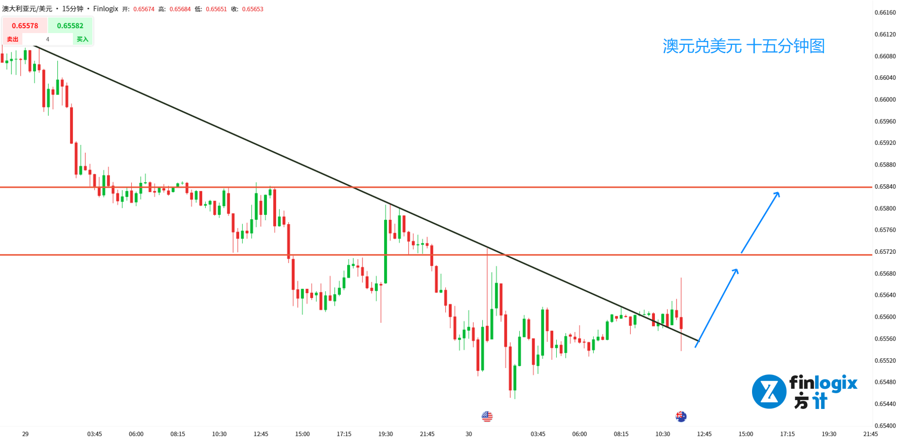 SP500-AUDUSD-USDJPY-EURUSD-4.png