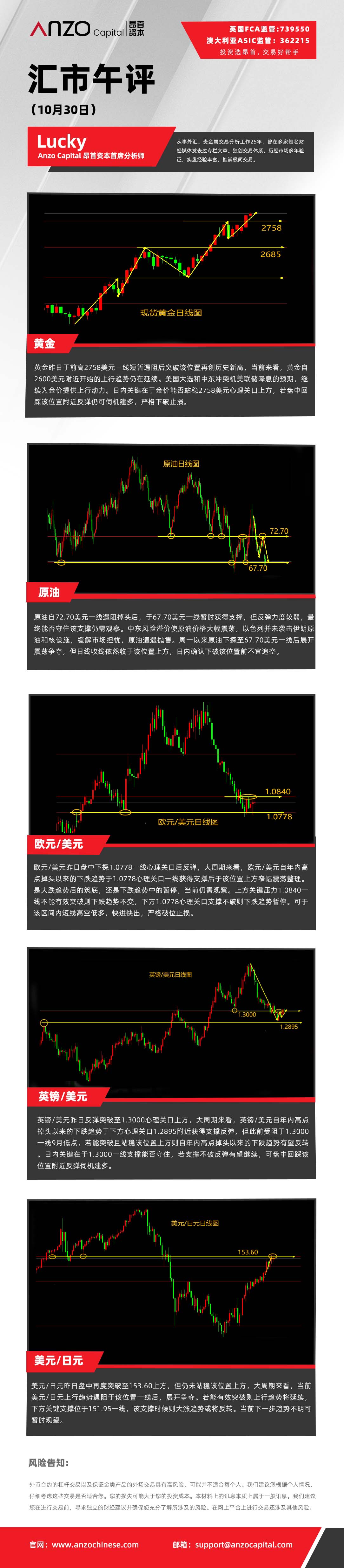 汇市午评（10-30）.jpg