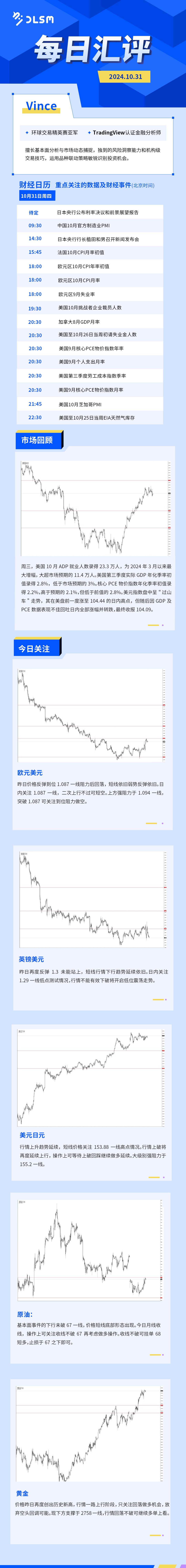每日汇评-汇总1031.jpg