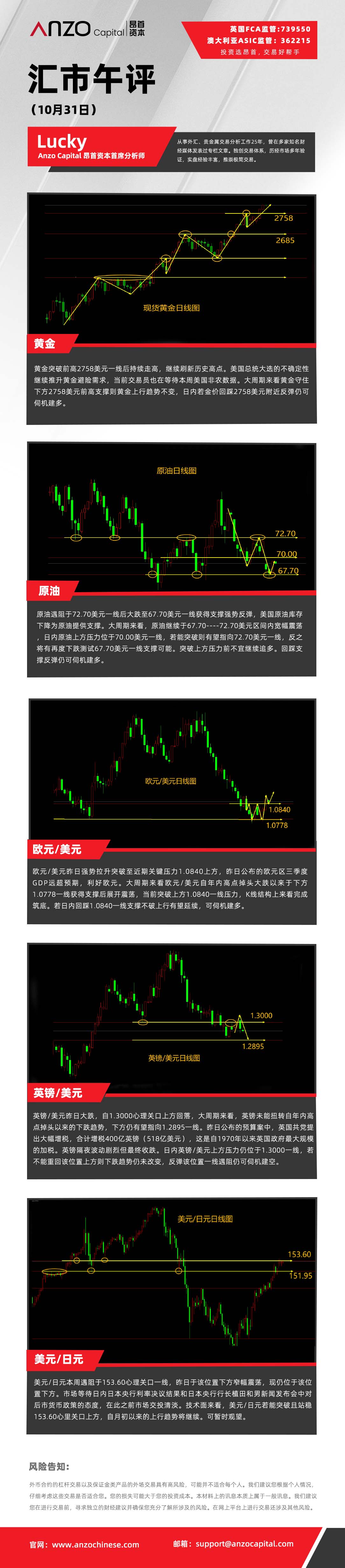 汇市午评（10-31）.jpg