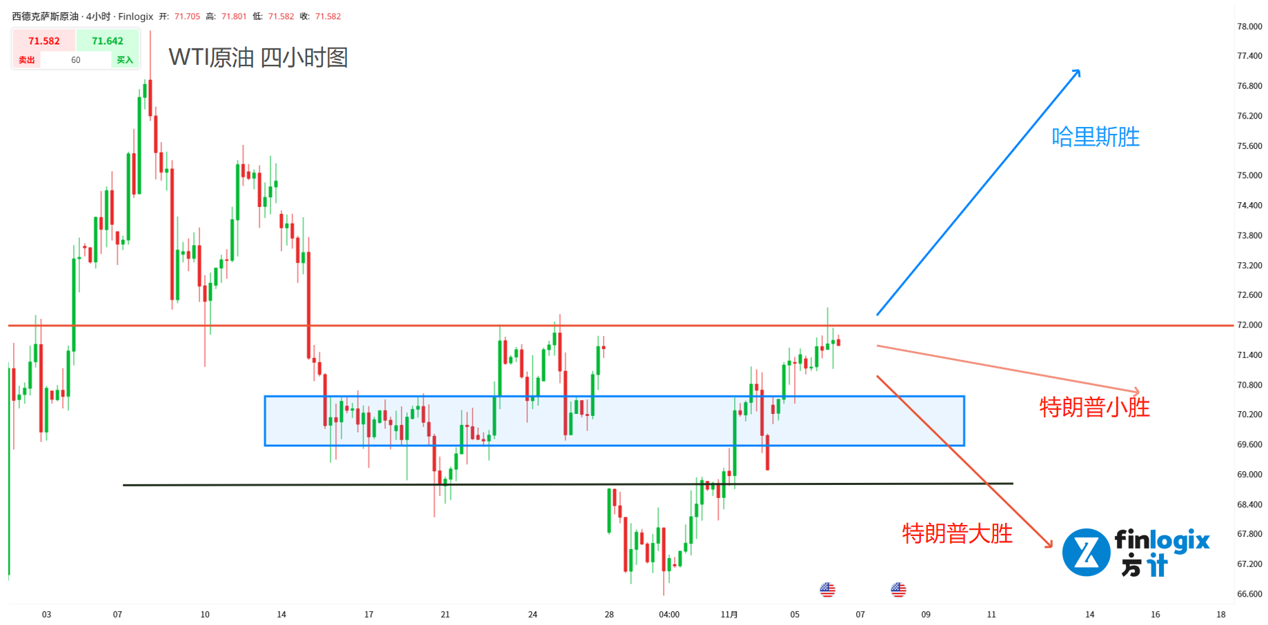 US-election-Bit-TruthSocial-trump-Harris-AUDUSD-XAUUSD-USWTI (4).png