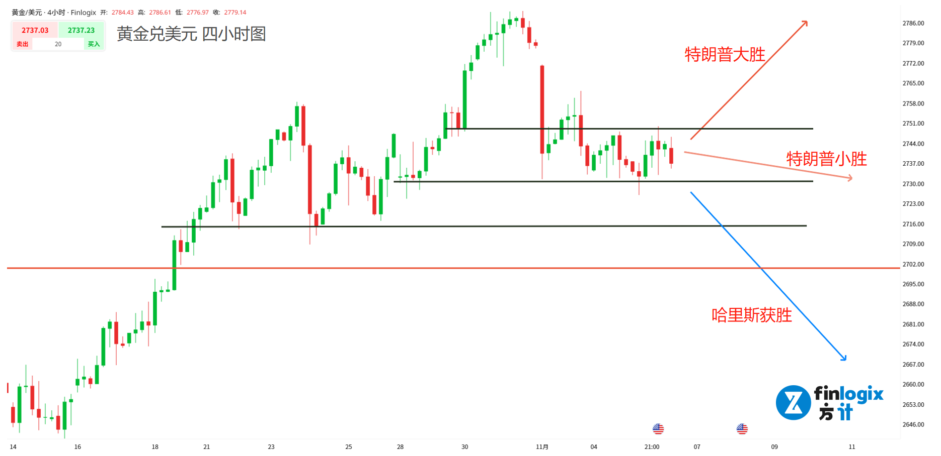 US-election-Bit-TruthSocial-trump-Harris-AUDUSD-XAUUSD-USWTI (3).png