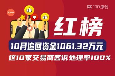 10月追回资金1061.32万元！这10家交易商客诉处理率100%