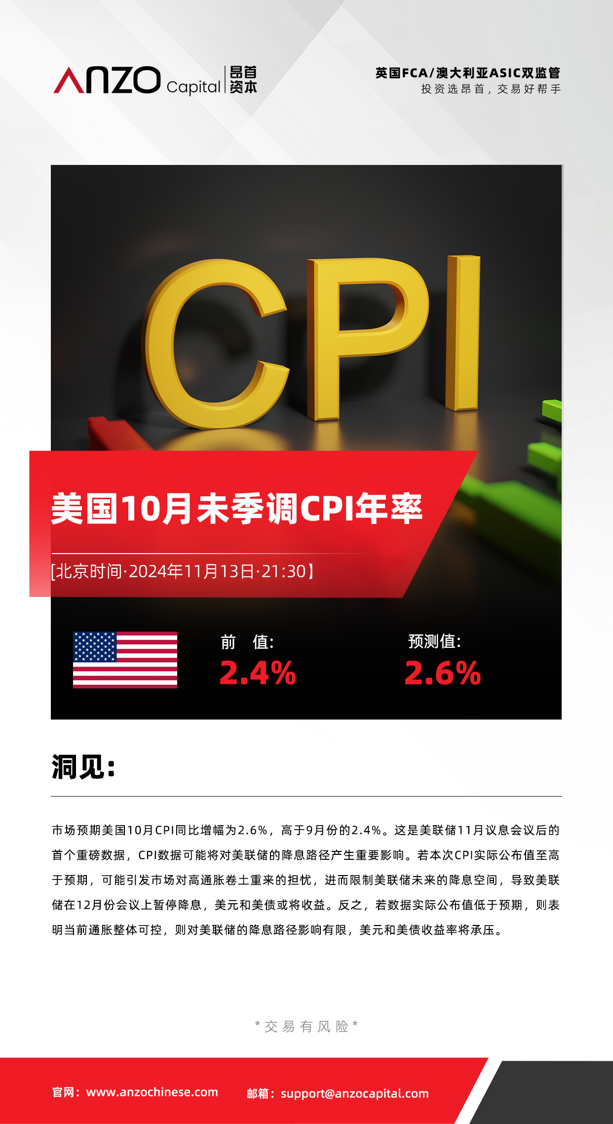 美国CPI（1113）.jpg