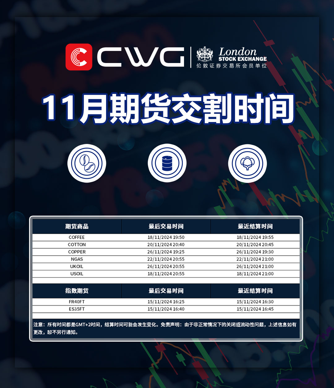 CWG期货交割通知-简体.jpg