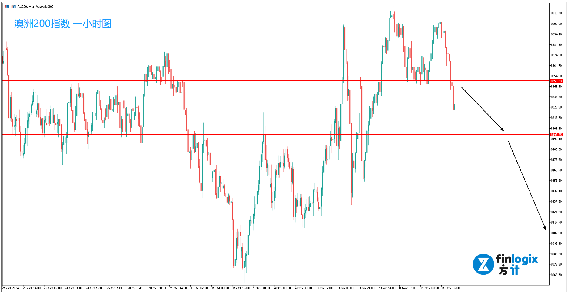 tesla-Bitcoin-A50-sp500-xauusd-audusd-9.png