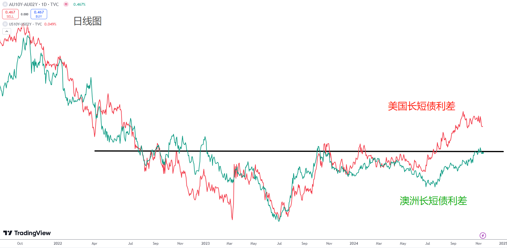 tesla-Bitcoin-A50-sp500-xauusd-audusd-8.png