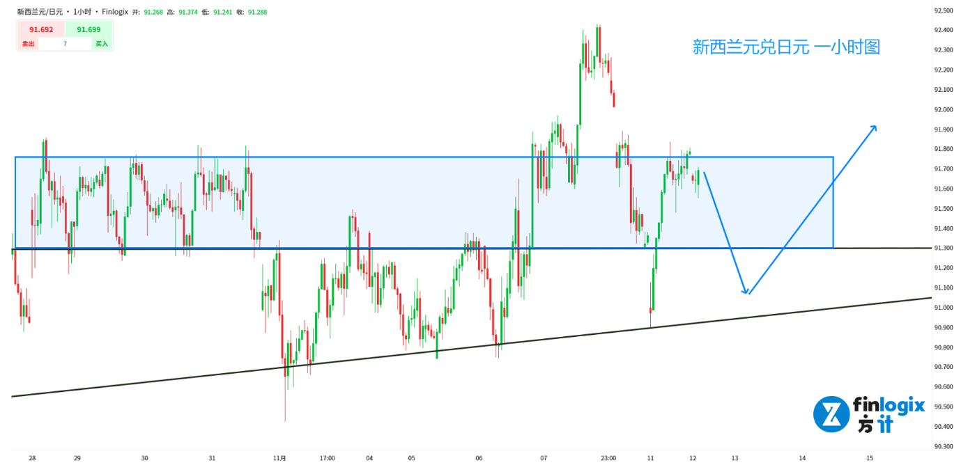 tesla-Bitcoin-A50-sp500-xauusd-audusd-7.png