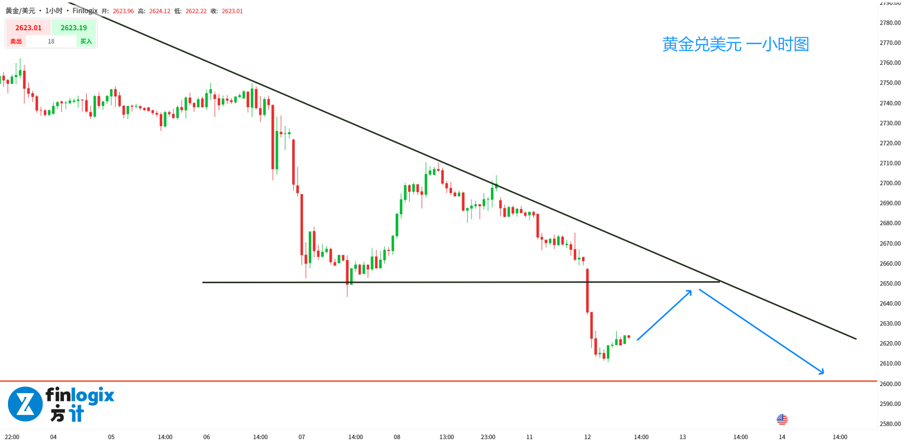 tesla-Bitcoin-A50-sp500-xauusd-audusd-5.png