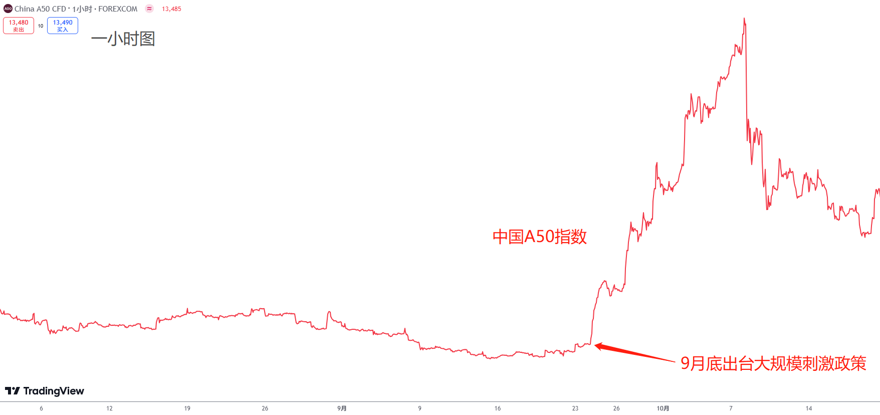 tesla-Bitcoin-A50-sp500-xauusd-audusd-2.png