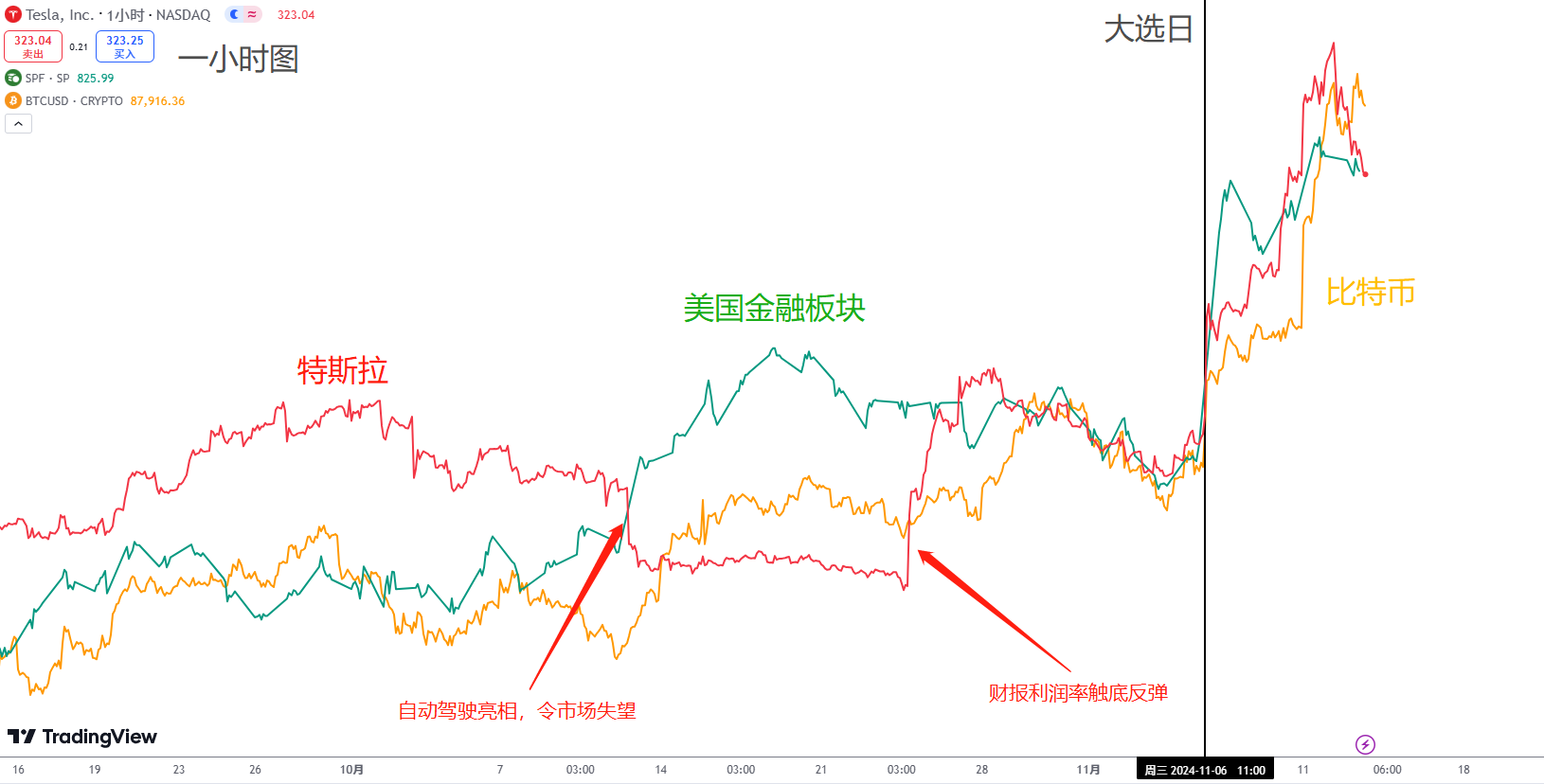 tesla-Bitcoin-A50-sp500-xauusd-audusd-1.png