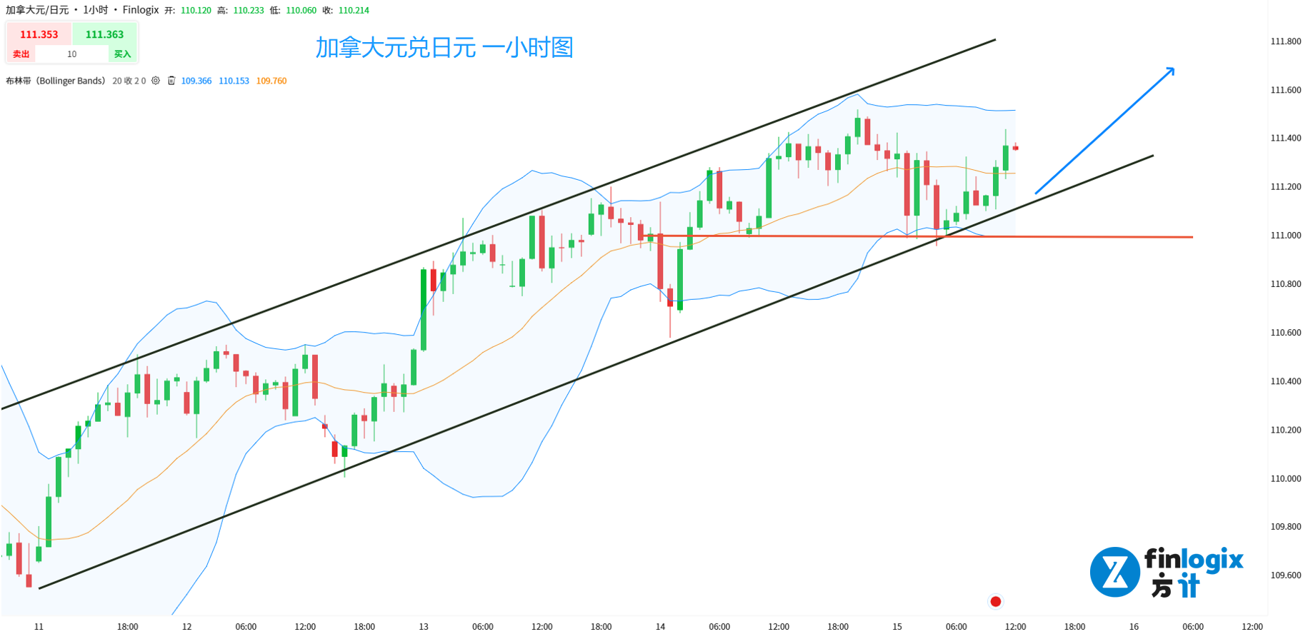 RMB-SP500-USWTI-GBPCNH-CADJPY-5.png