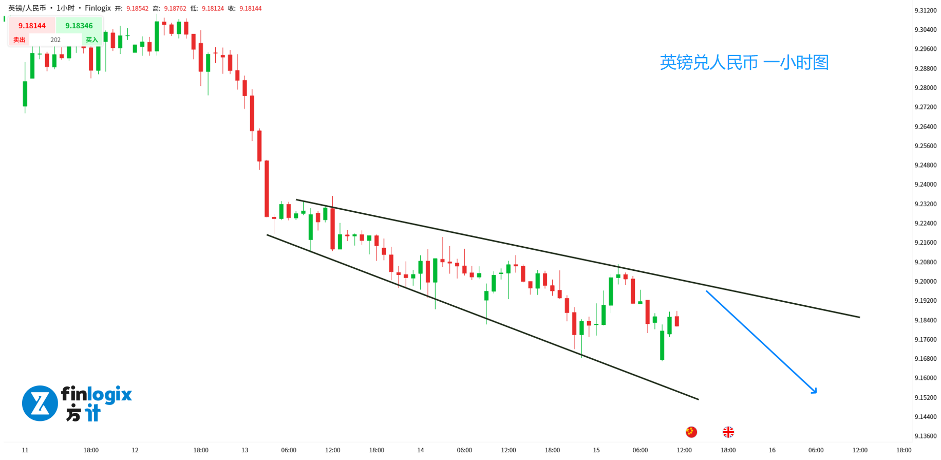 RMB-SP500-USWTI-GBPCNH-CADJPY-4.png