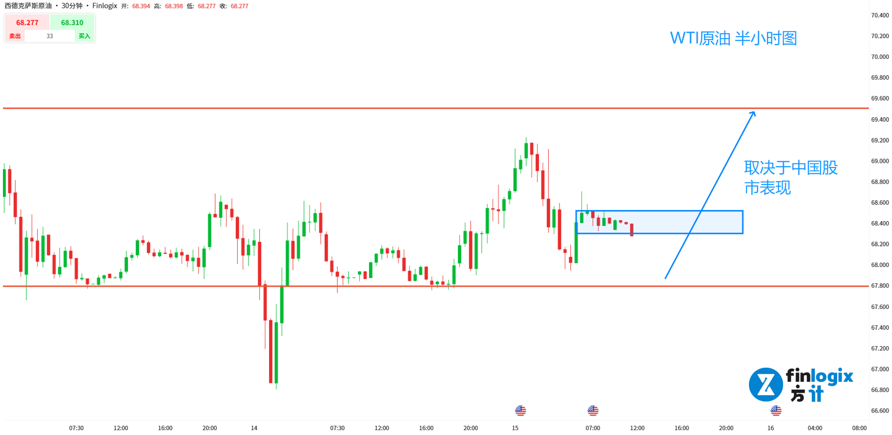 RMB-SP500-USWTI-GBPCNH-CADJPY-3.png