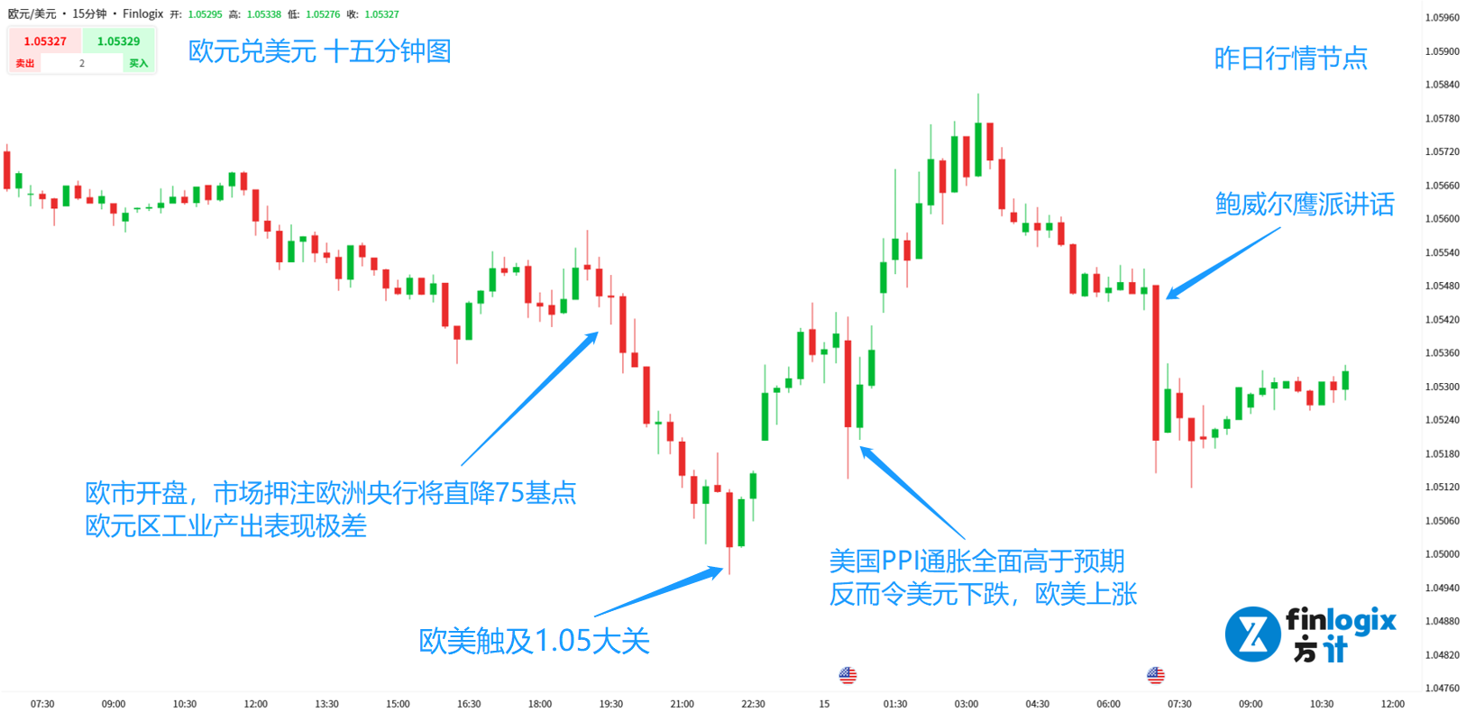 RMB-SP500-USWTI-GBPCNH-CADJPY-1.png