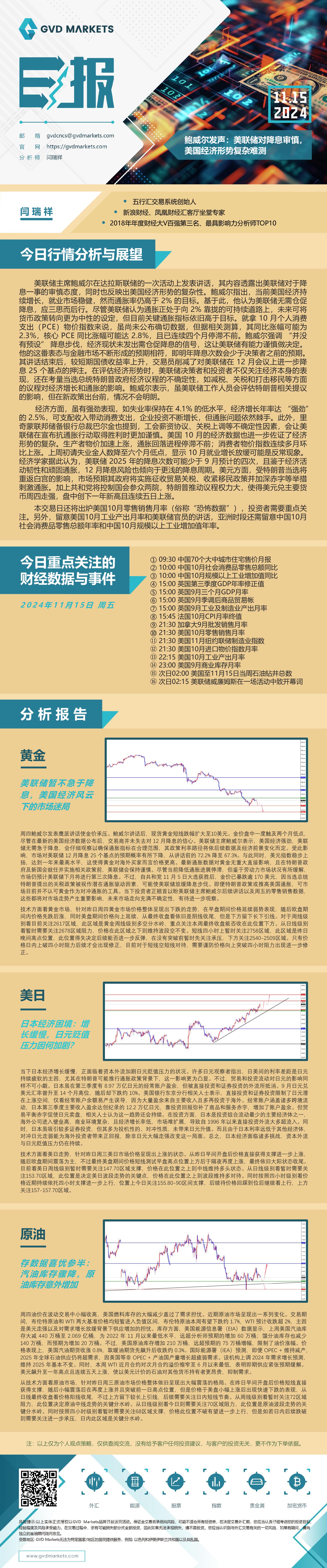 11.15-行情分析(鲍威尔发声：美联储对降息审慎，美国经济形势复杂难测).jpg