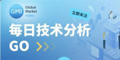 GMI 每日技术分析 （2024-11-20）