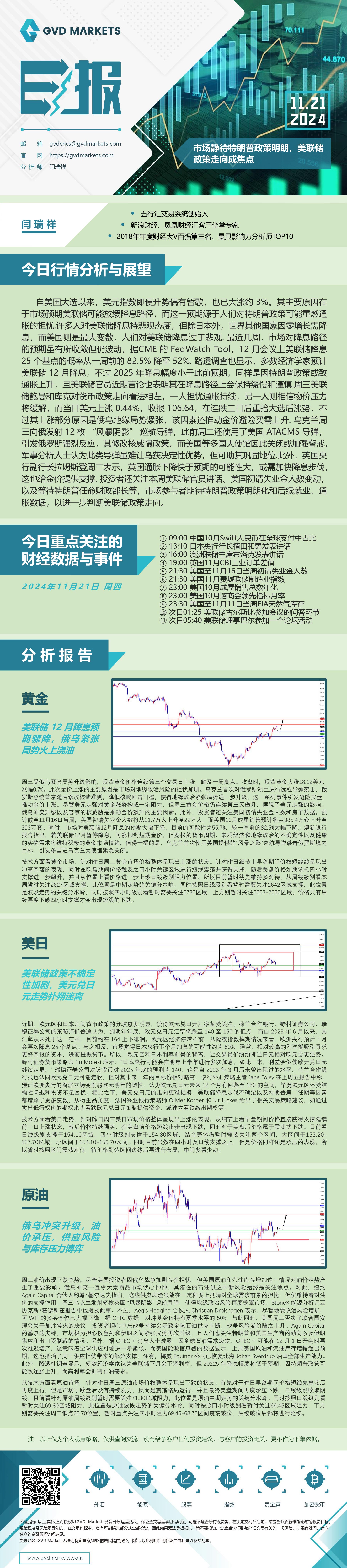 11.21-行情分析(市场静待特朗普政策明朗，美联储政策走向成焦点).jpg