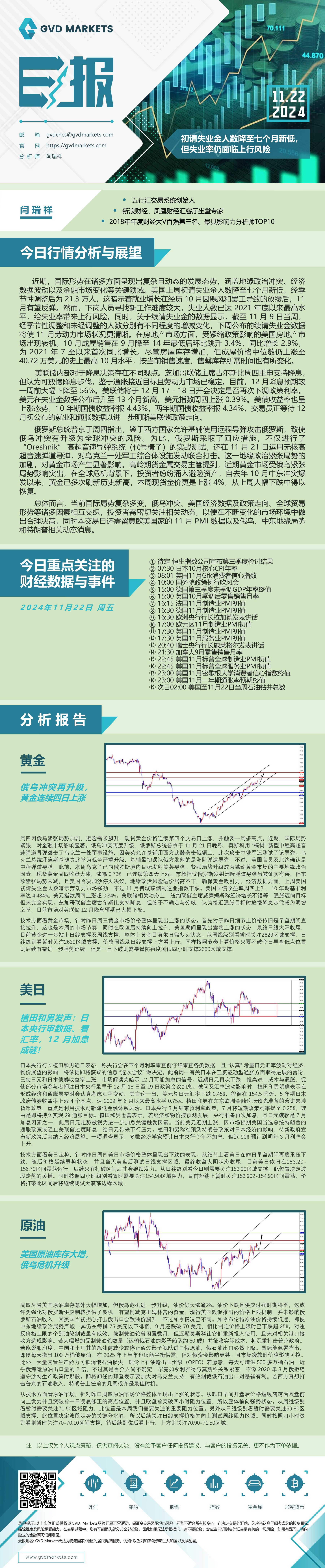 11.22-行情分析(初请失业金人数降至七个月新低，但失业率仍面临上行风险).jpg