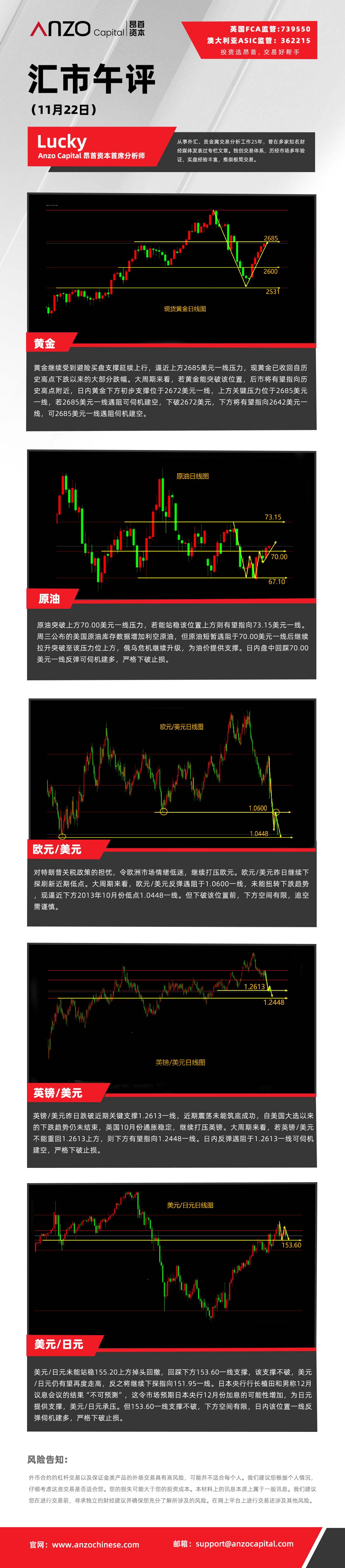 汇市午评（1122）.jpg