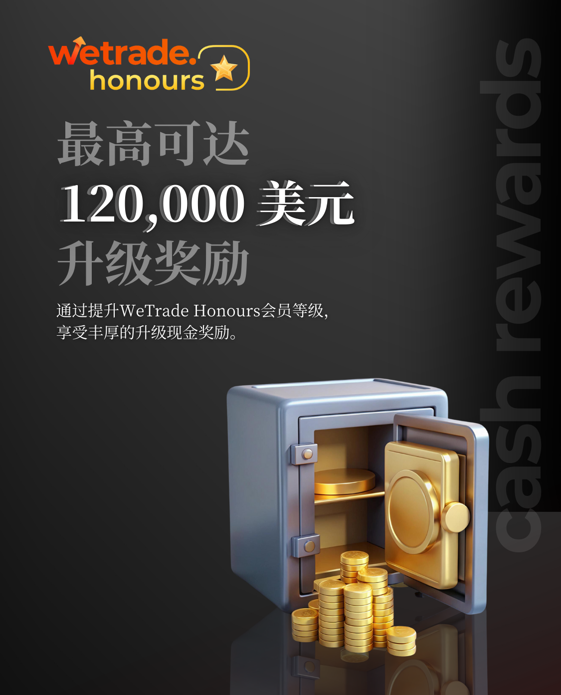 CN - 2510 - WeTrade Honours升级奖励.png