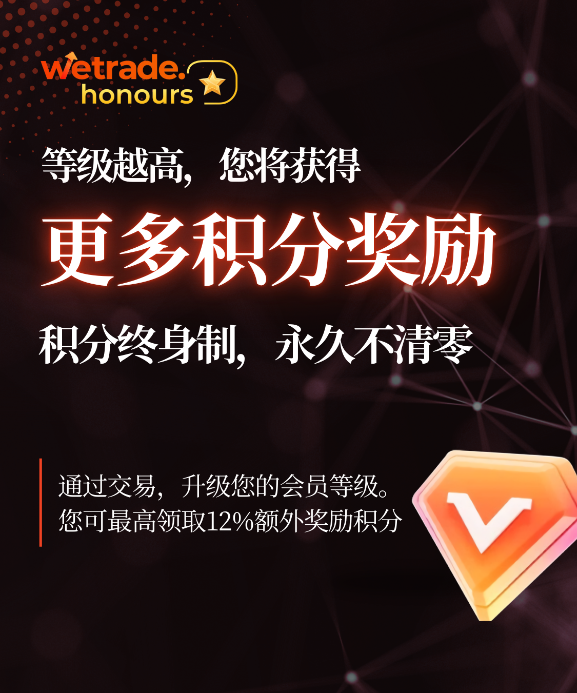 CN - 2806 - 小红书  WeTrade Honours会员俱乐部额外积分奖励.png