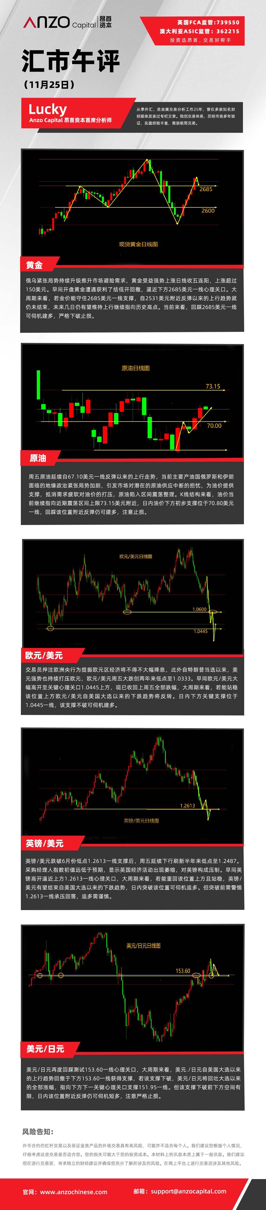 汇市午评（1125）.jpg