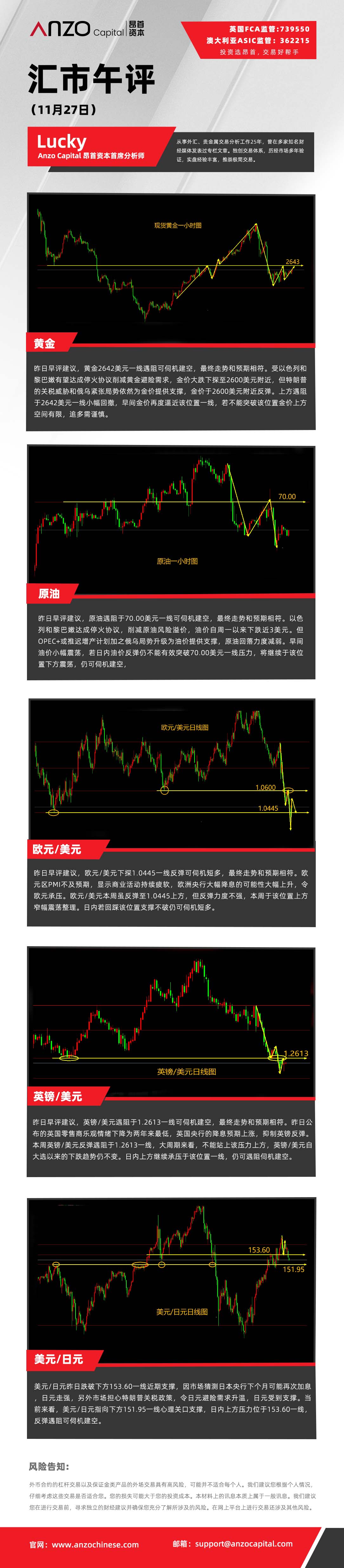 汇市午评（11-27）.jpg