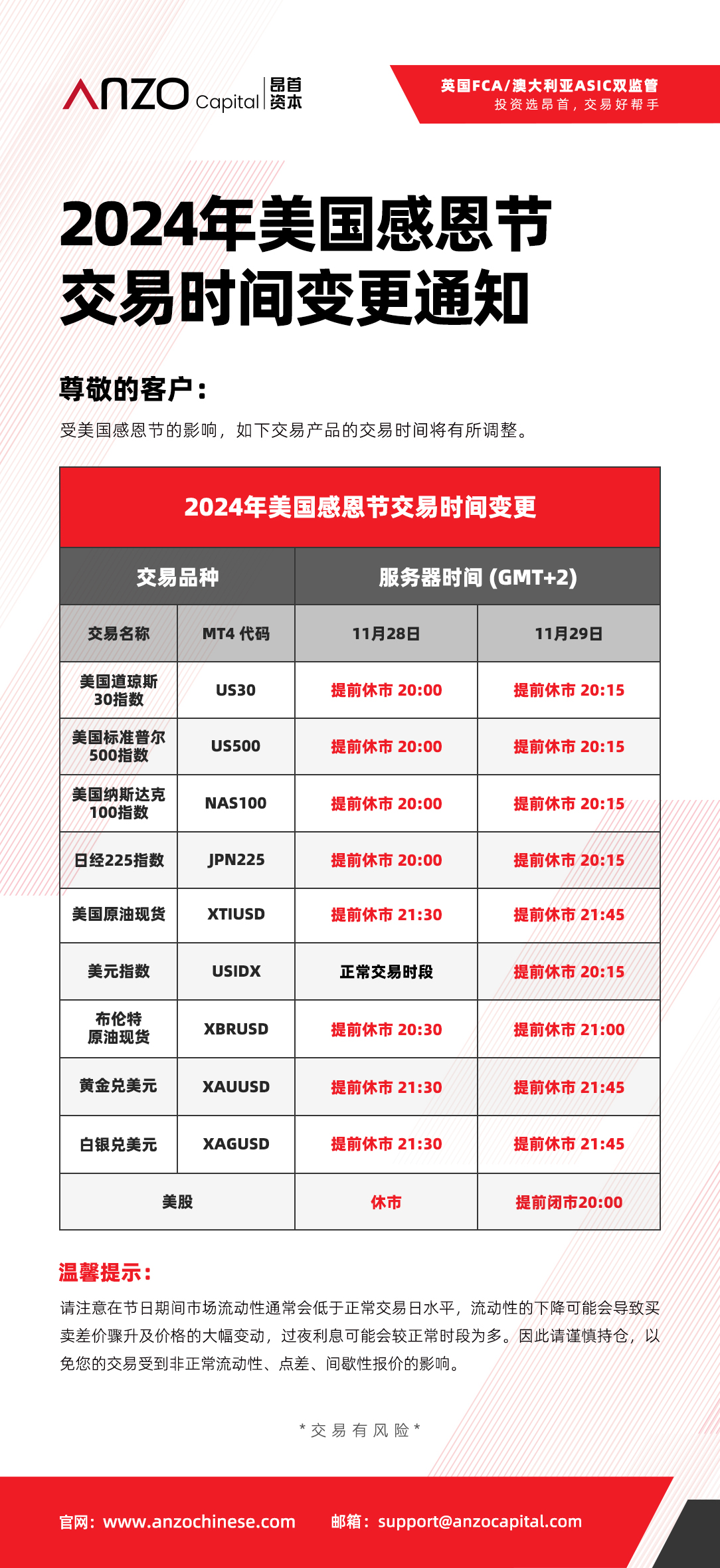 Anzo Capital ·重要通知】2024年美国感恩节交易时间变更通知_交易商公告