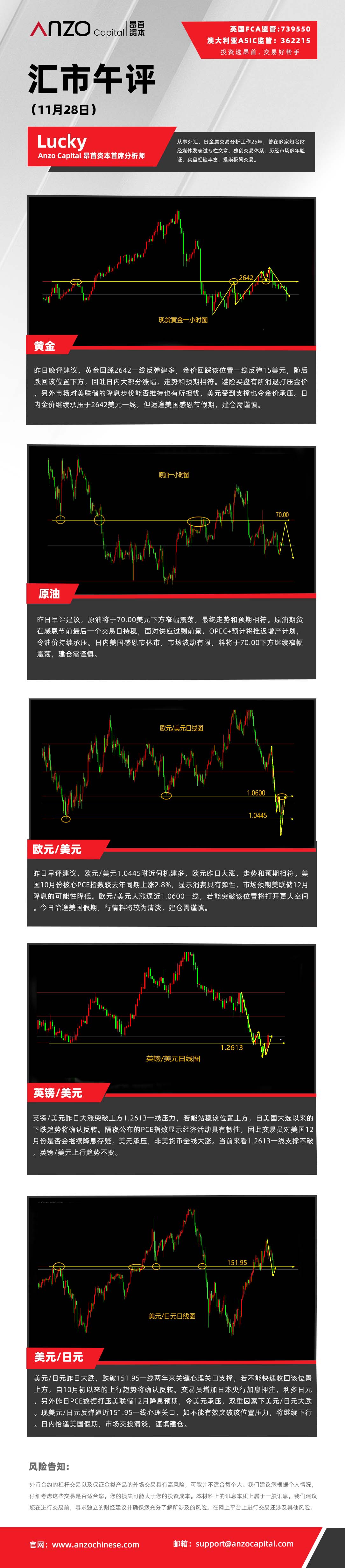 汇市午评（11-28）.jpg