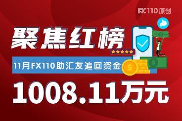 聚焦红榜！11月FX110网助汇友追回资金1008.11万元