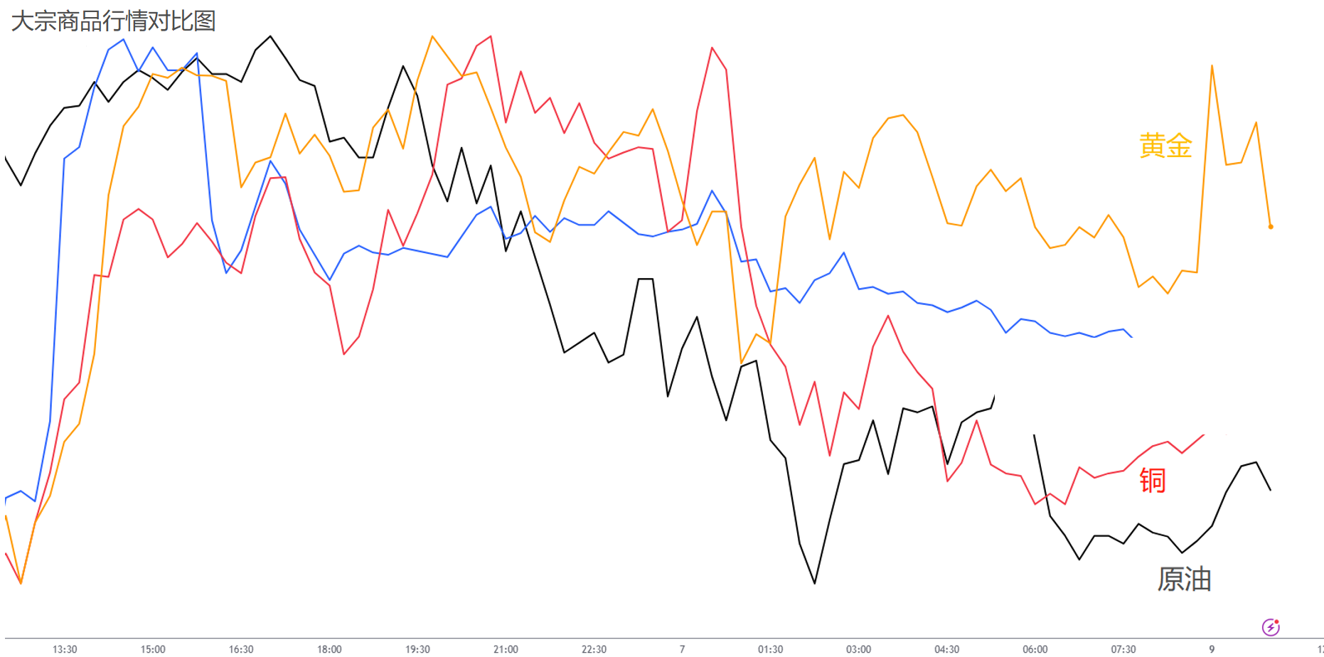 Syria-XAUUSD-USWTI-USDJPY-2.png