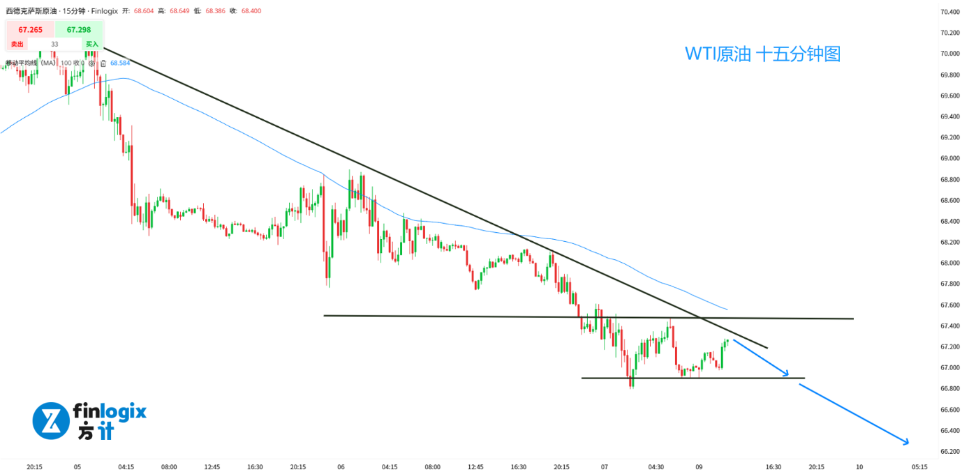 Syria-XAUUSD-USWTI-USDJPY-6.png