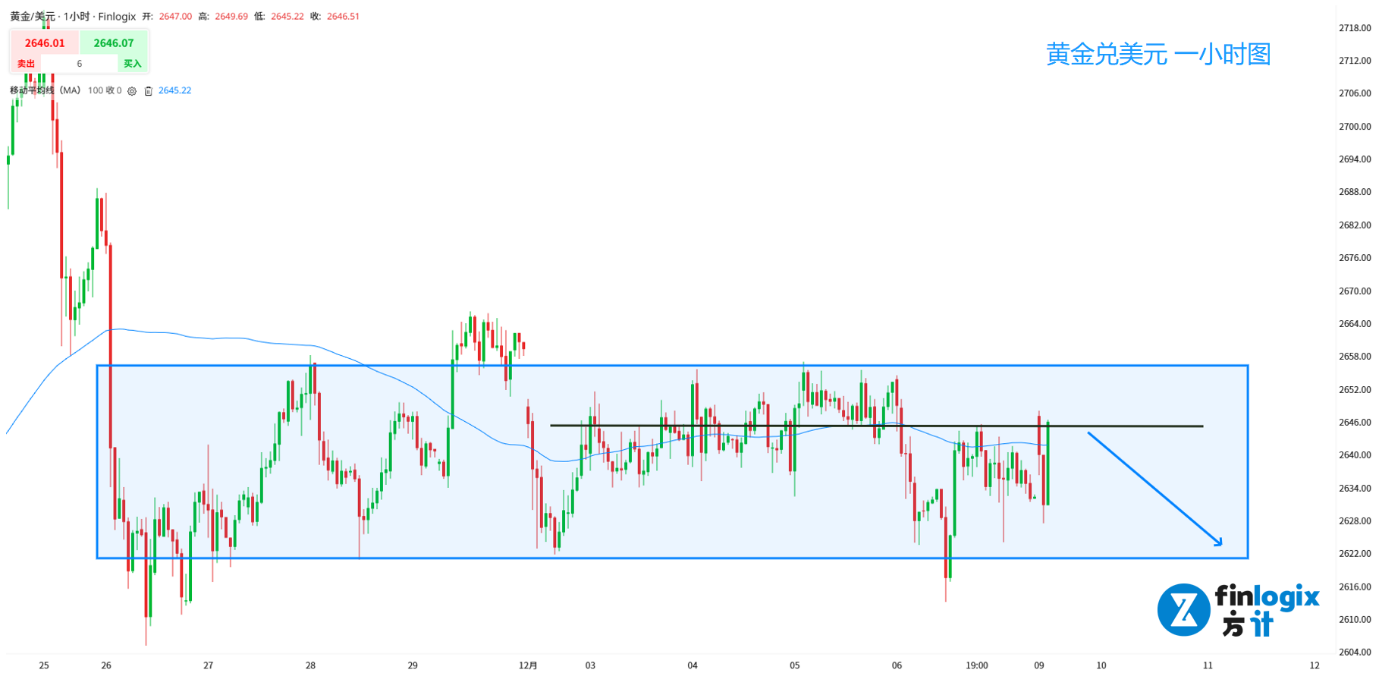 Syria-XAUUSD-USWTI-USDJPY-4.png