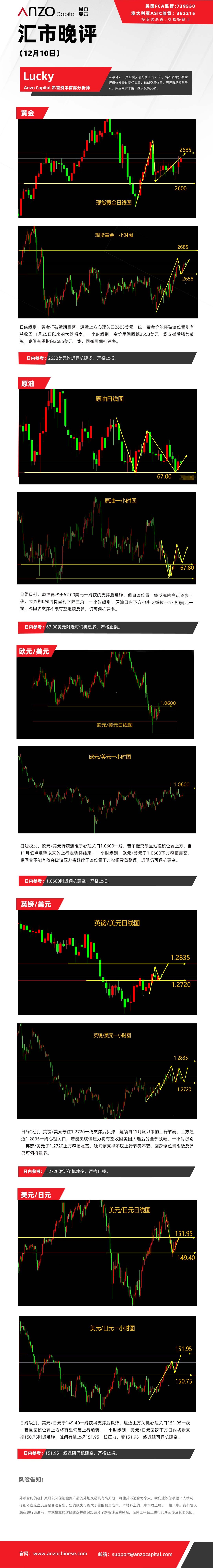 晚评（1210）.jpg