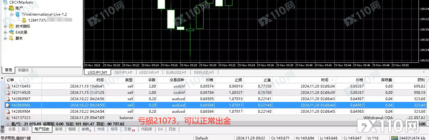 同样的交易策略，在 Trive 的亏损账户正常、盈利账户异常！