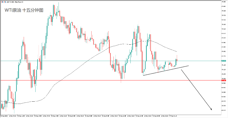 daily-analysis-us-rate-cut-eu-sanctions-oil-plunge-asx-dow-drop-p-p-006.png