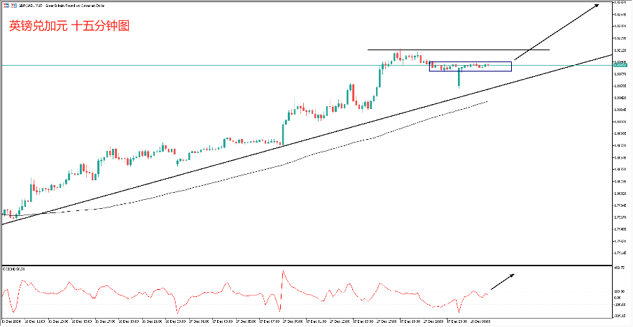 daily-analysis-us-rate-cut-eu-sanctions-oil-plunge-asx-dow-drop-p-p-005.png