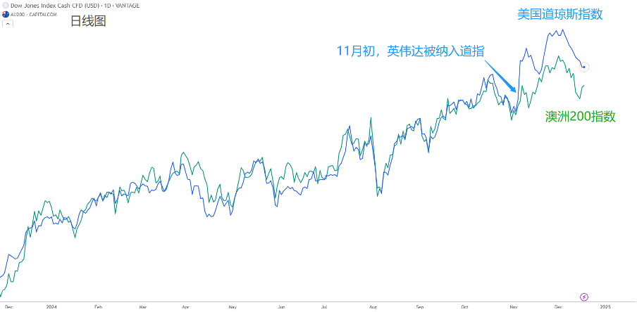 daily-analysis-us-rate-cut-eu-sanctions-oil-plunge-asx-dow-drop-p-p-002.png