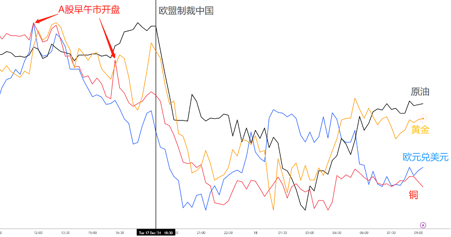 daily-analysis-us-rate-cut-eu-sanctions-oil-plunge-asx-dow-drop-p-p-001.png