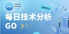 GMI 每日技术分析 （2024-12-19）