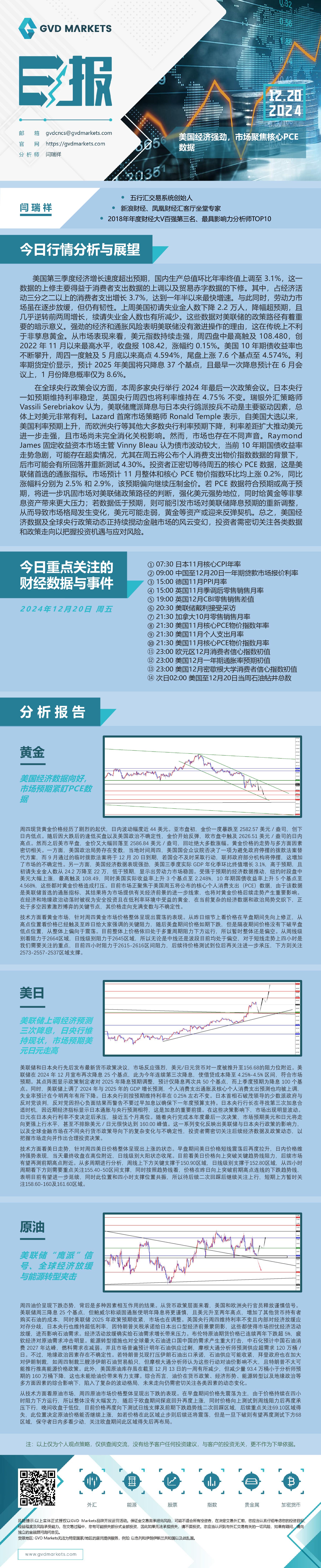 12.20-行情分析(美国经济强劲，市场聚焦核心PCE数据).jpg