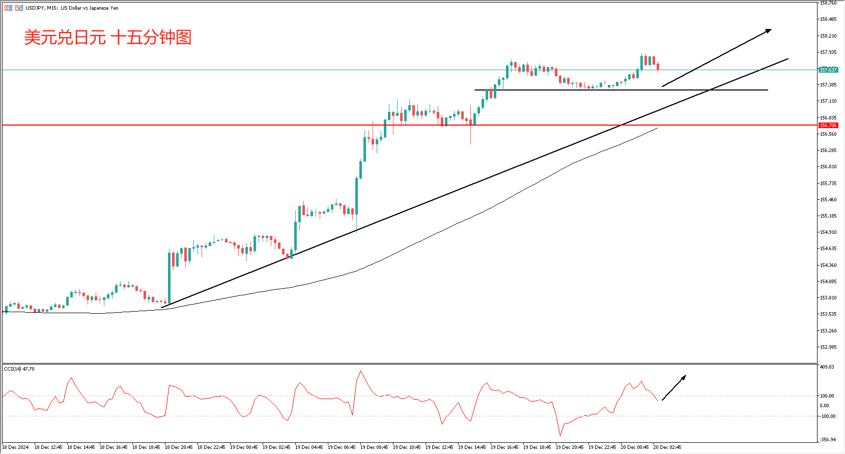 daily-analysis-us-stocks-quadruple-witching-gov-shutdown-japan-uk-banks-p-p-006.png