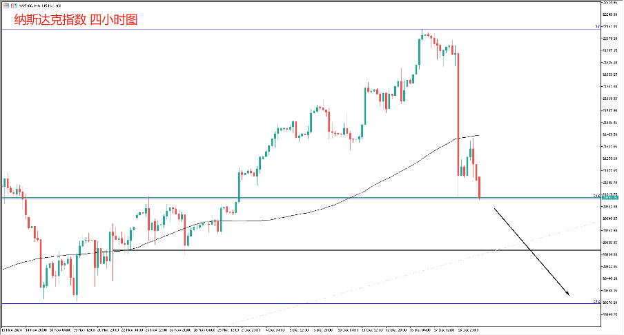 daily-analysis-us-stocks-quadruple-witching-gov-shutdown-japan-uk-banks-p-p-005.png