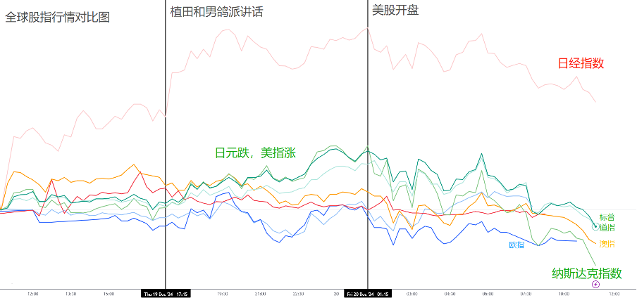 daily-analysis-us-stocks-quadruple-witching-gov-shutdown-japan-uk-banks-p-p-004.png